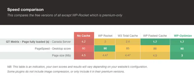 WP-Optimize screenshot from its WordPress.org listing